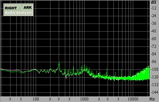 Spectrum graph